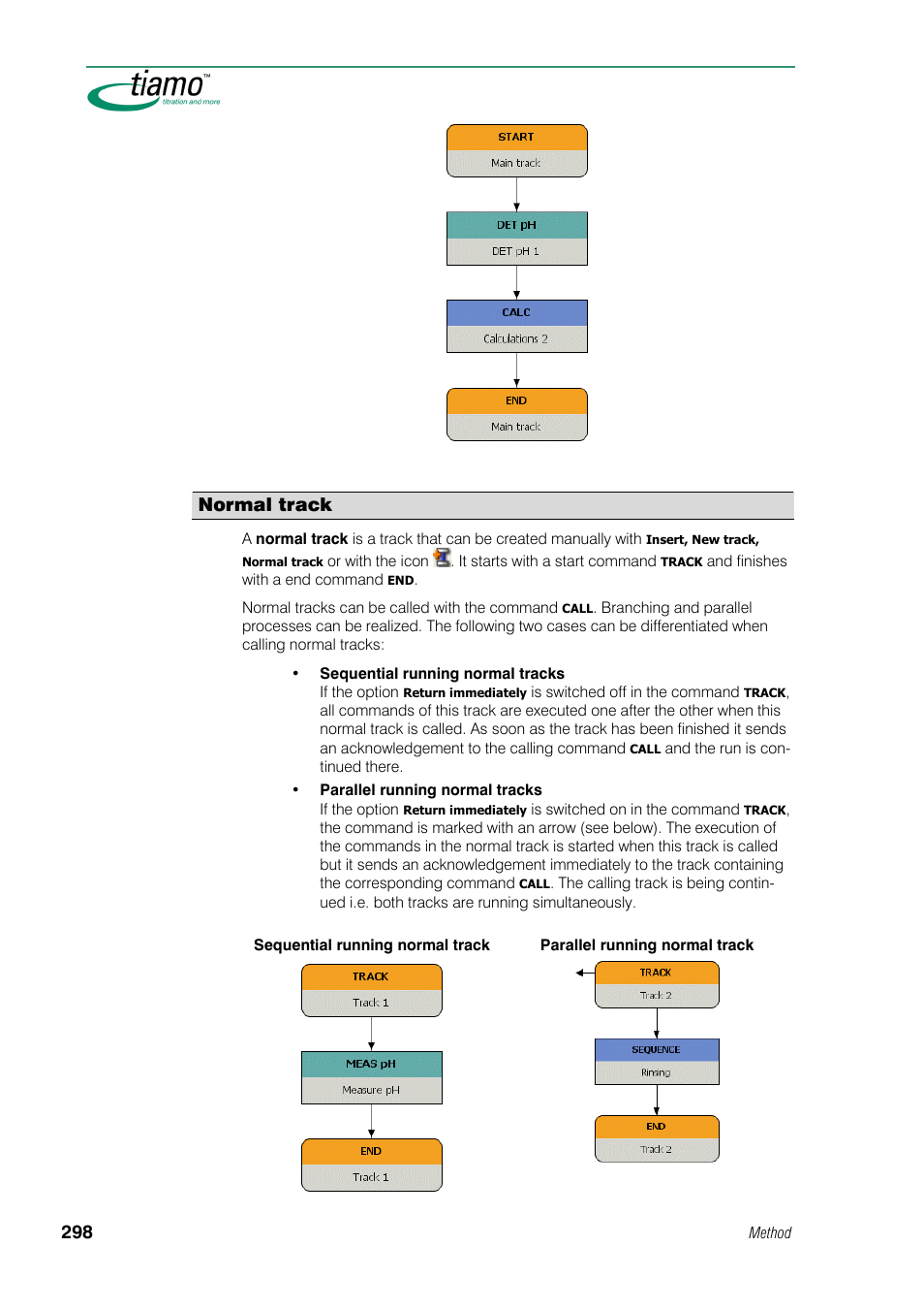 Normal track | Metrohm tiamo 1.0 Manual User Manual | Page 322 / 714
