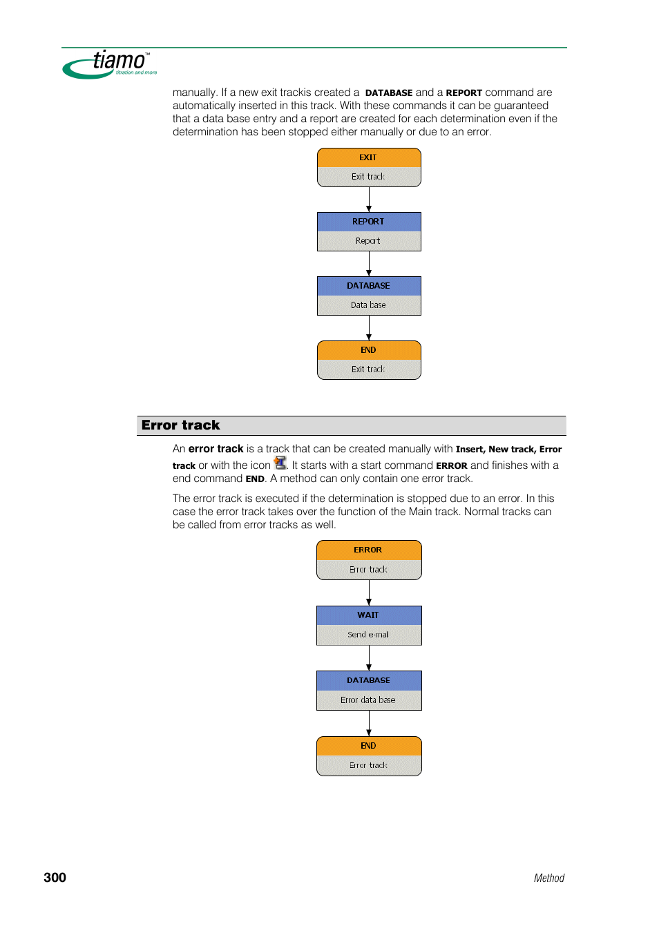 Error track | Metrohm tiamo 1.0 Manual User Manual | Page 324 / 714