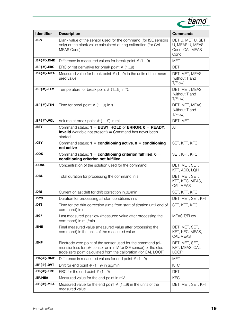 Metrohm tiamo 1.0 Manual User Manual | Page 43 / 714