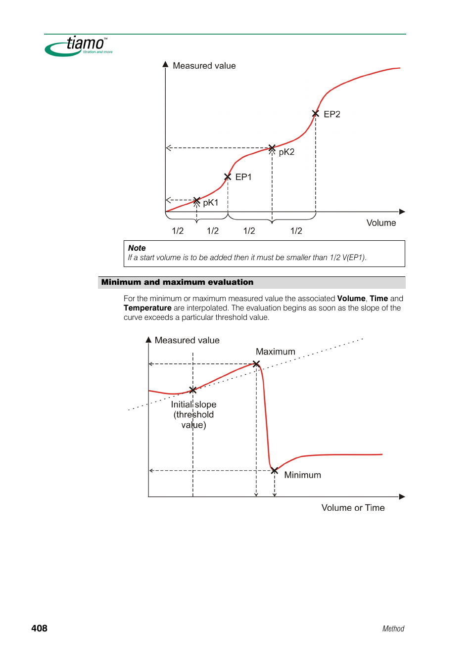 Metrohm tiamo 1.0 Manual User Manual | Page 432 / 714