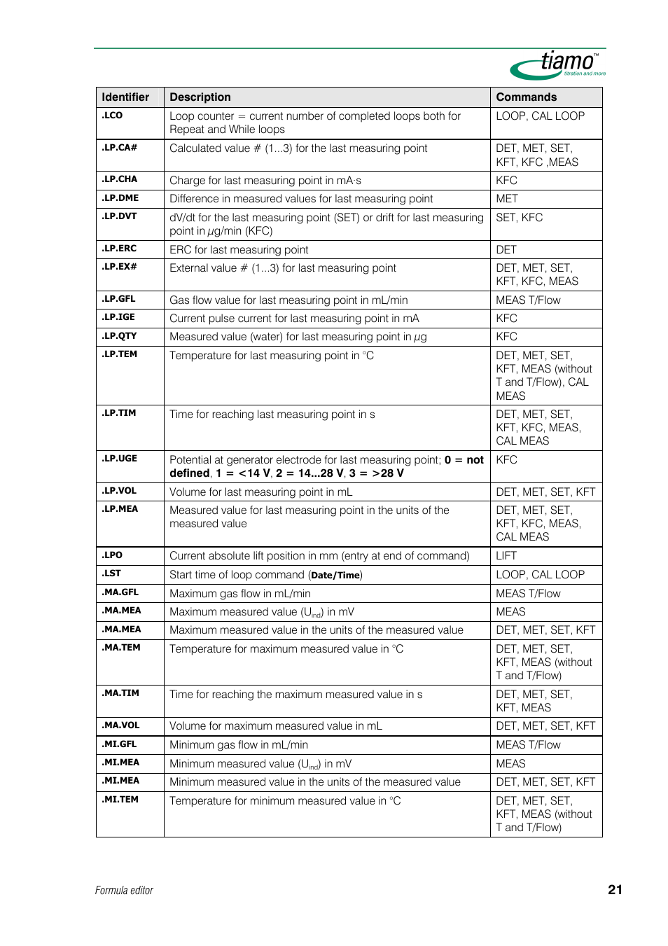 Metrohm tiamo 1.0 Manual User Manual | Page 45 / 714
