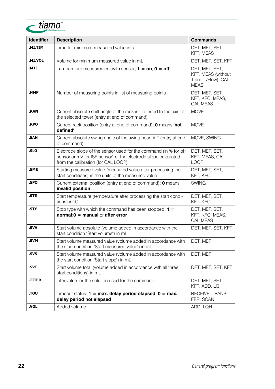 Metrohm tiamo 1.0 Manual User Manual | Page 46 / 714