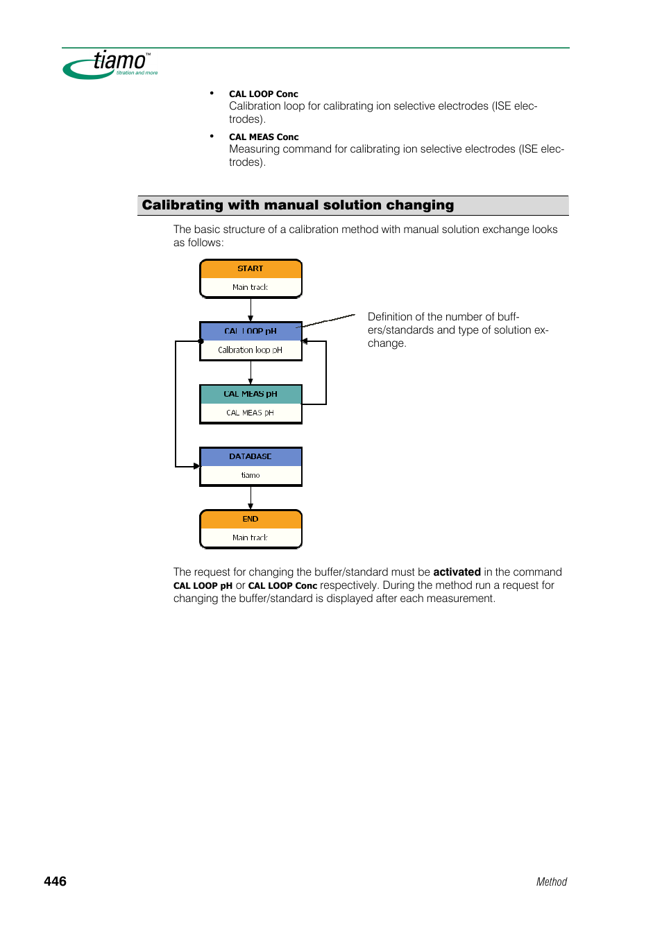 Metrohm tiamo 1.0 Manual User Manual | Page 470 / 714
