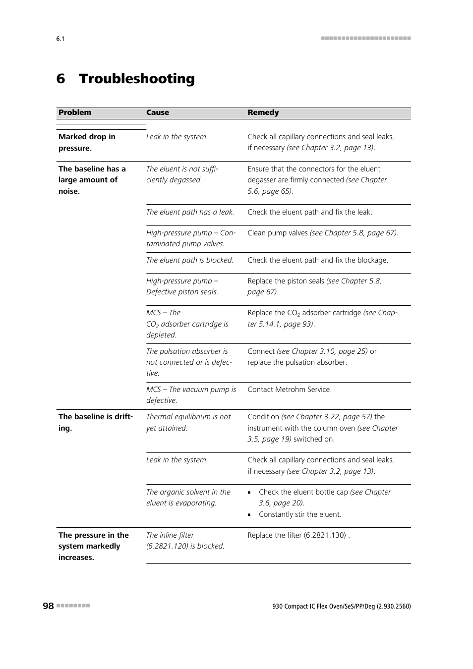 6 troubleshooting, 7 technical specifications | Metrohm 930 Compact IC Flex Oven/SeS/PP/Deg User Manual | Page 108 / 124