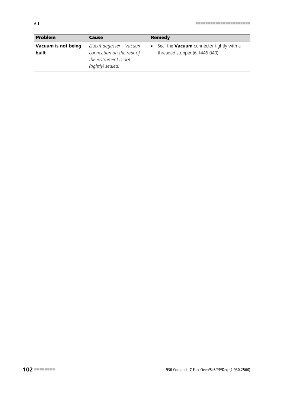Metrohm 930 Compact IC Flex Oven/SeS/PP/Deg User Manual | Page 112 / 124