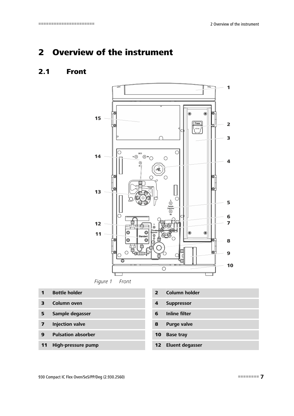 2 overview of the instrument, 1 front, Front | Figure 1 | Metrohm 930 Compact IC Flex Oven/SeS/PP/Deg User Manual | Page 17 / 124