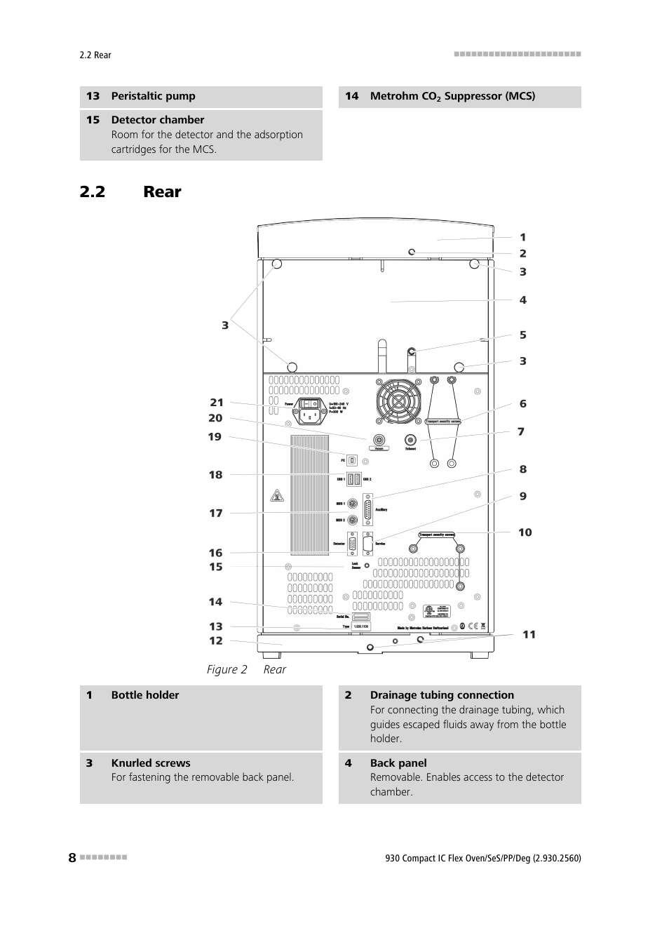 2 rear, Rear, Figure 2 | Metrohm 930 Compact IC Flex Oven/SeS/PP/Deg User Manual | Page 18 / 124