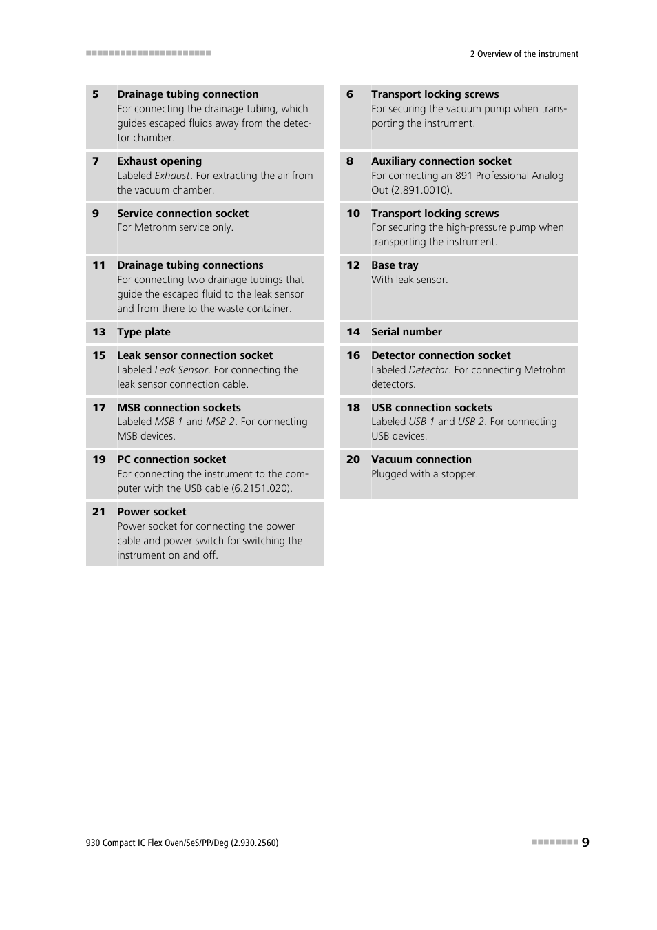 Metrohm 930 Compact IC Flex Oven/SeS/PP/Deg User Manual | Page 19 / 124