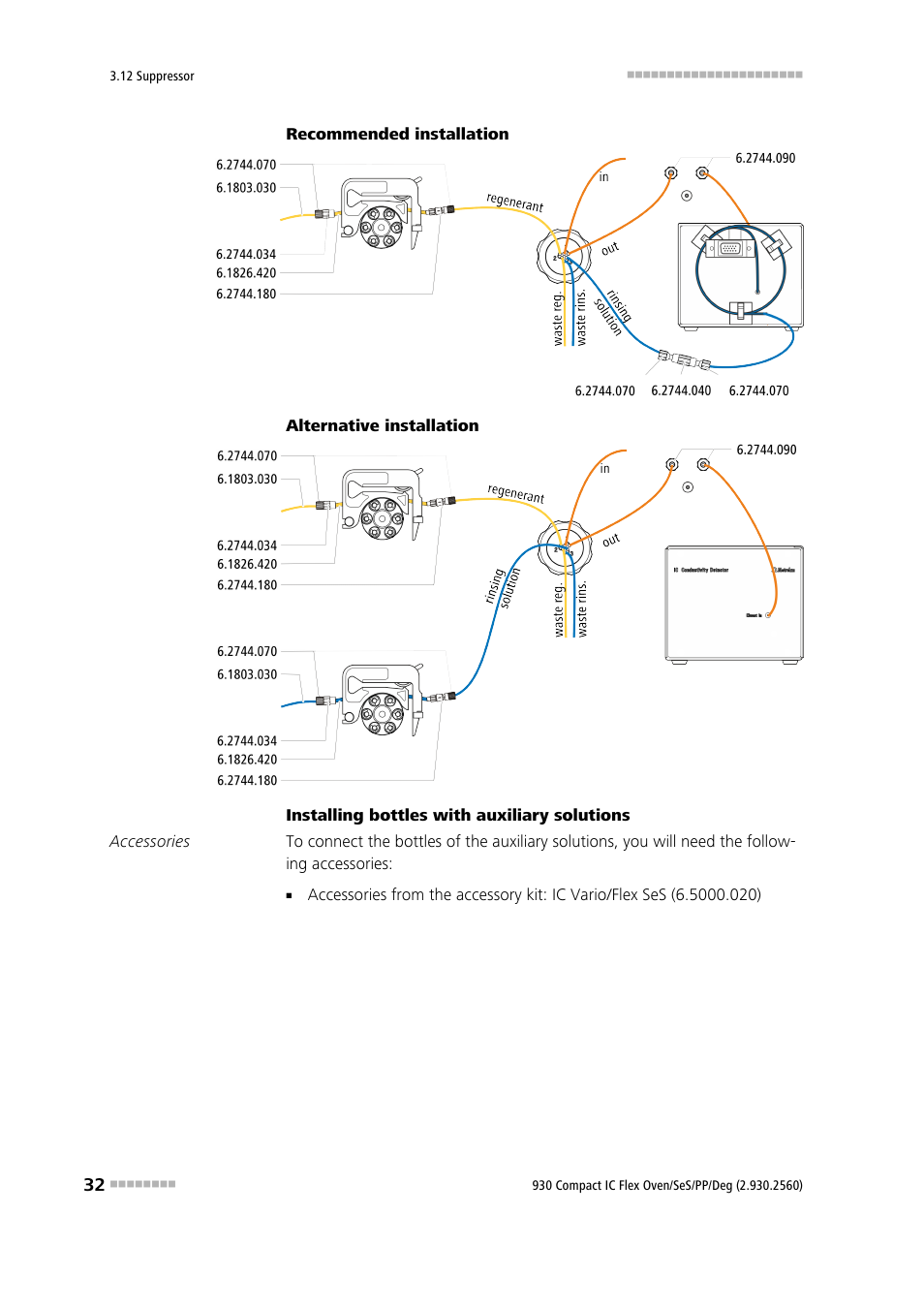 Metrohm 930 Compact IC Flex Oven/SeS/PP/Deg User Manual | Page 42 / 124