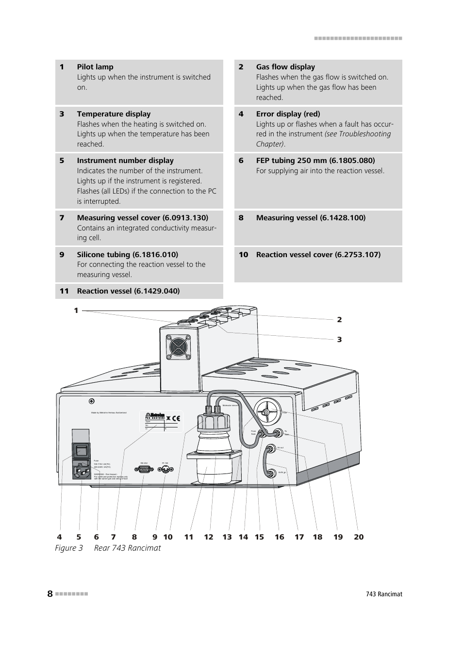 Figure 3, Rear 743 rancimat, Figure 3 rear 743 rancimat | Metrohm 743 Rancimat User Manual | Page 16 / 197