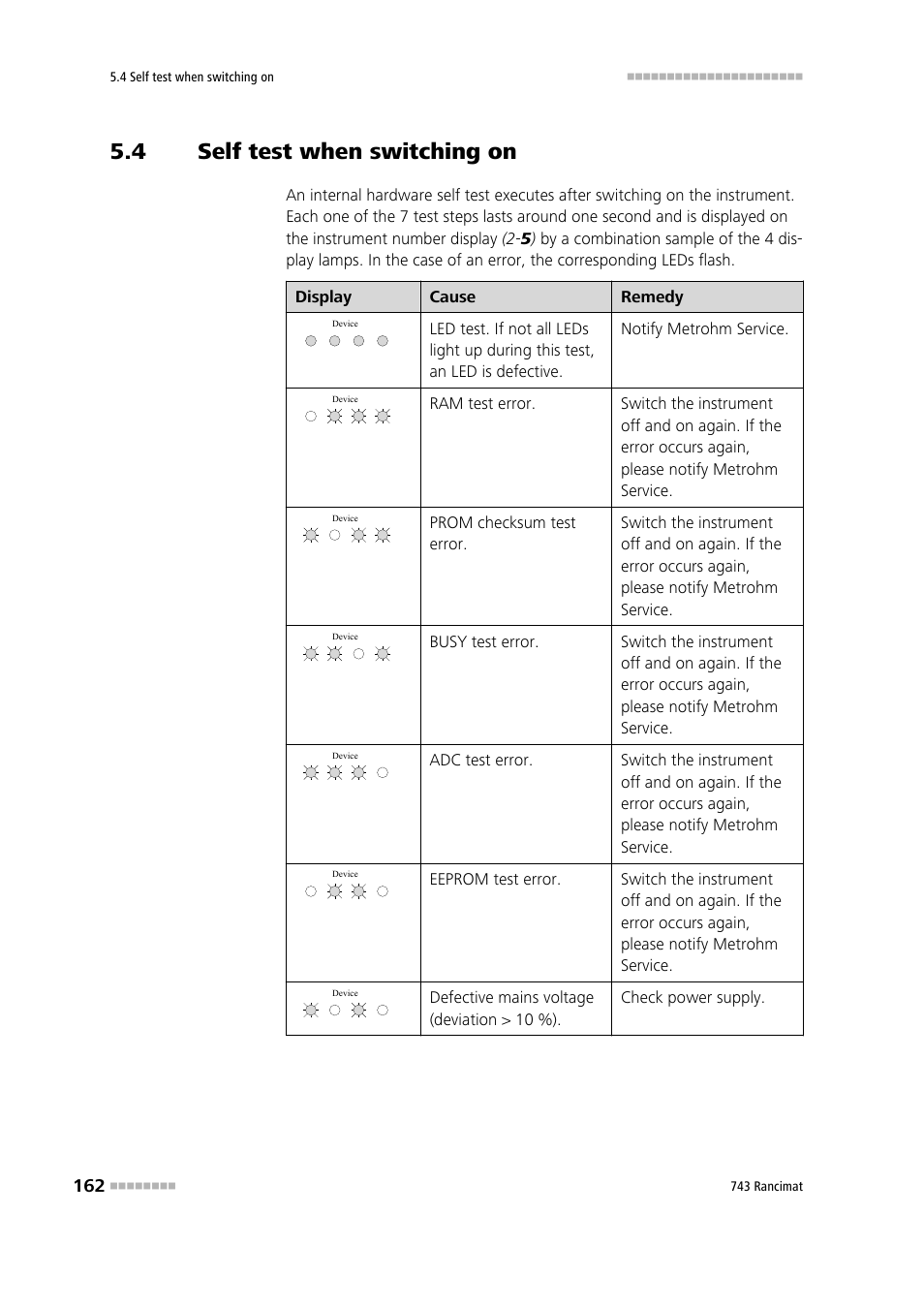 4 self test when switching on, Self test when switching on | Metrohm 743 Rancimat User Manual | Page 170 / 197