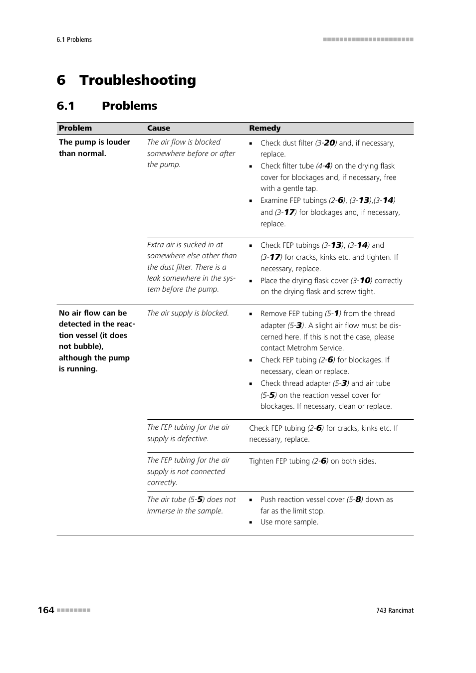 6 troubleshooting, 1 problems, Problems | Metrohm 743 Rancimat User Manual | Page 172 / 197