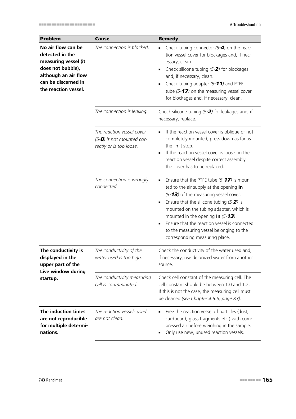 Metrohm 743 Rancimat User Manual | Page 173 / 197