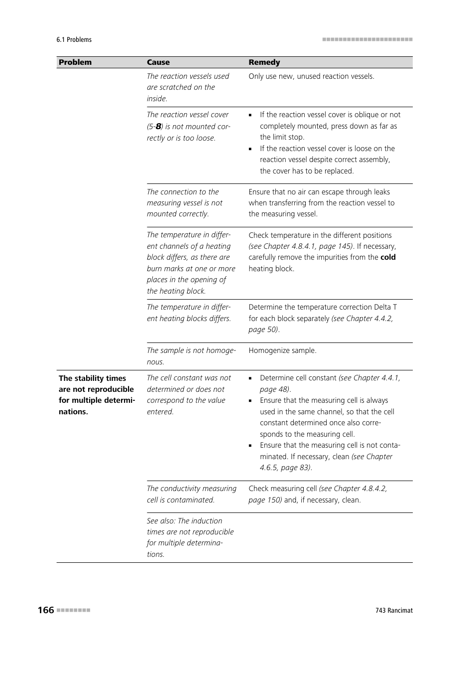 Metrohm 743 Rancimat User Manual | Page 174 / 197