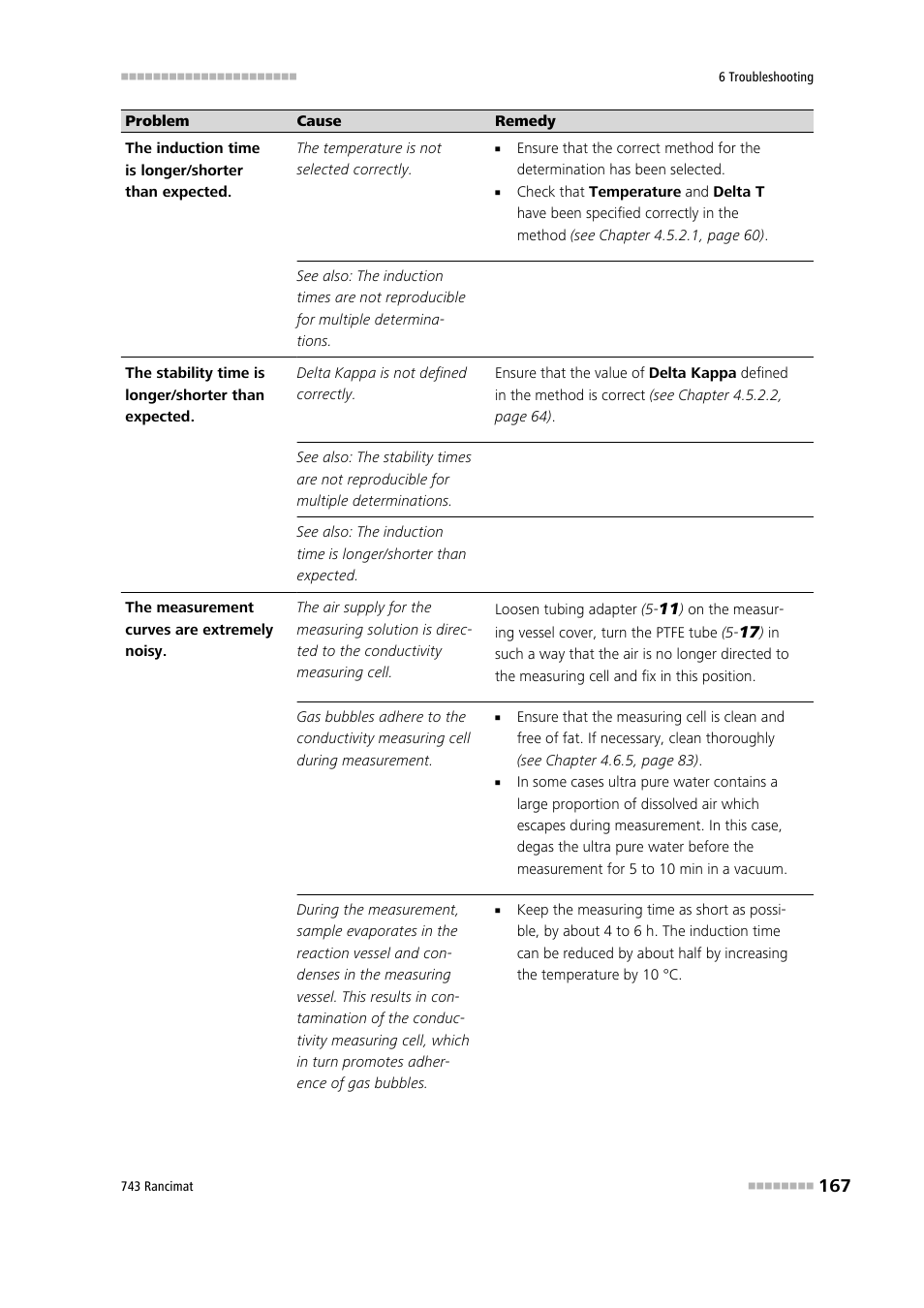 Metrohm 743 Rancimat User Manual | Page 175 / 197