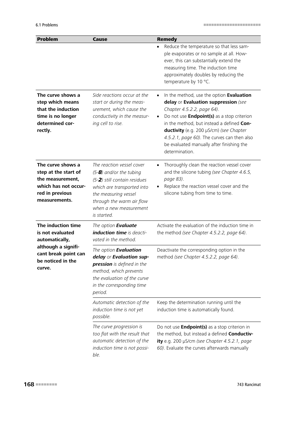 Metrohm 743 Rancimat User Manual | Page 176 / 197