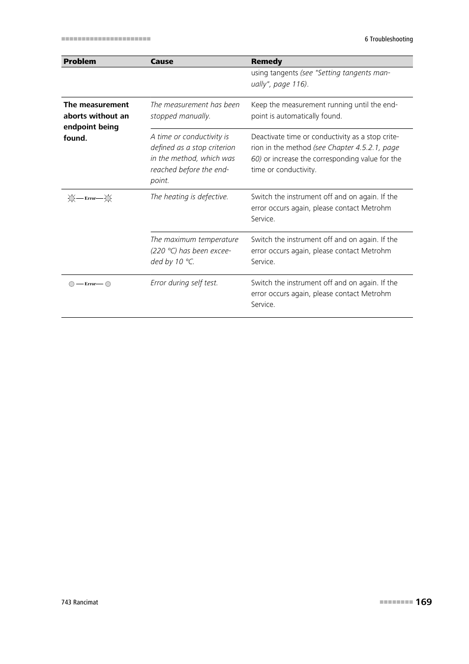 Metrohm 743 Rancimat User Manual | Page 177 / 197