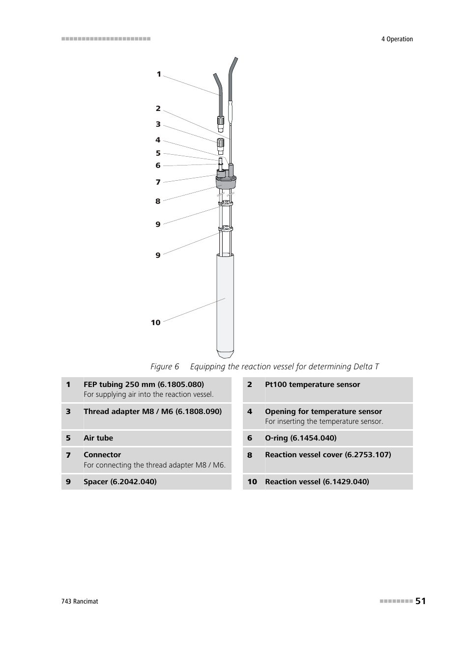 Figure 6 | Metrohm 743 Rancimat User Manual | Page 59 / 197