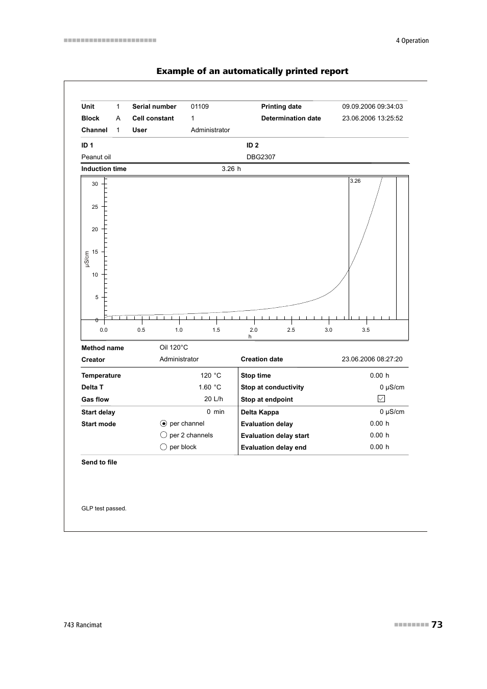 Example of an automatically printed report | Metrohm 743 Rancimat User Manual | Page 81 / 197