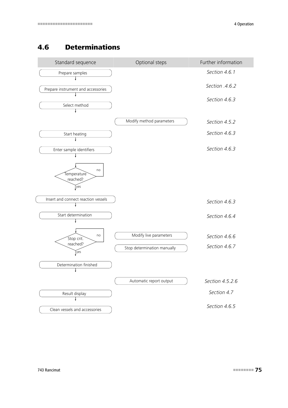 6 determinations, Determinations | Metrohm 743 Rancimat User Manual | Page 83 / 197