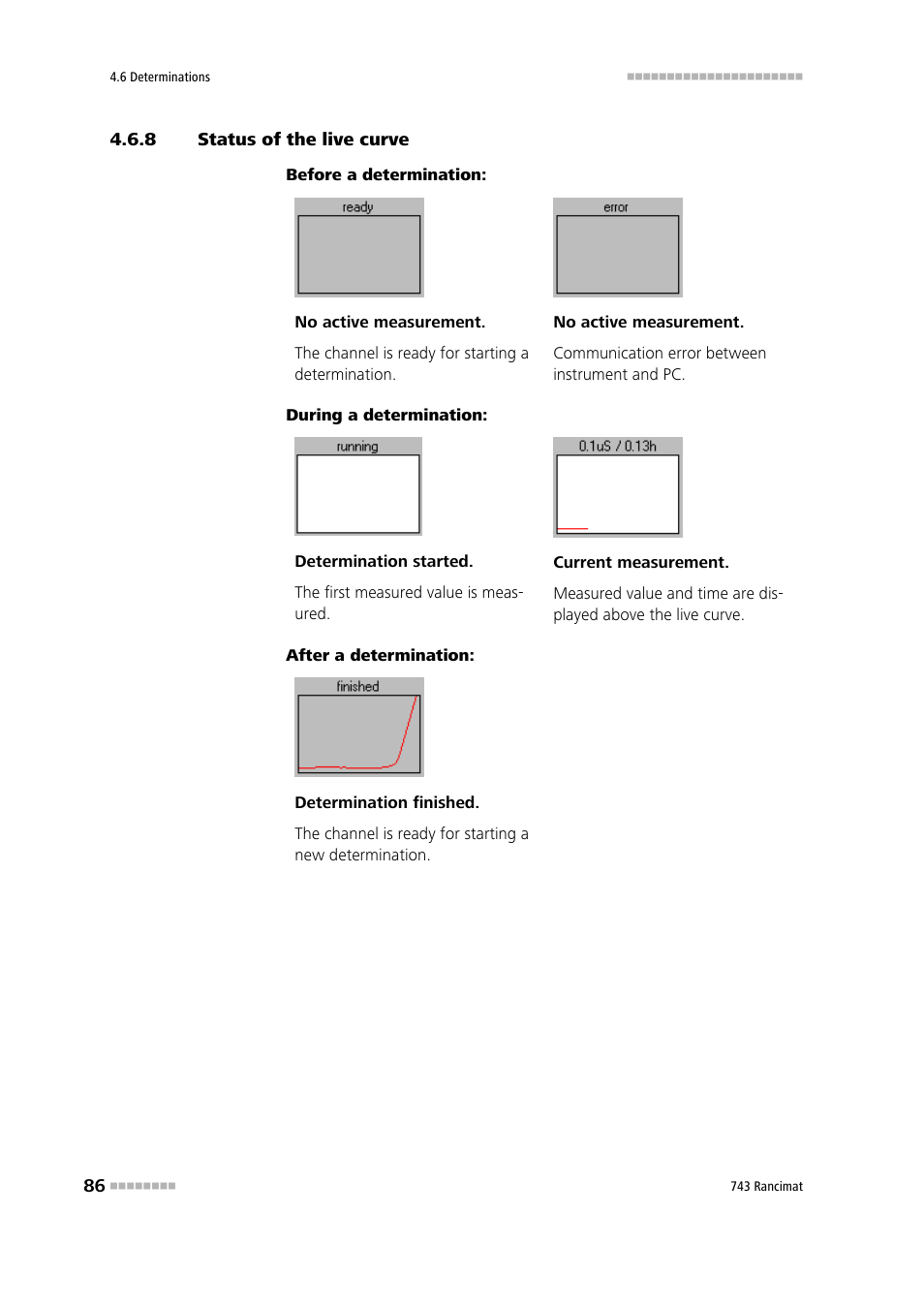 8 status of the live curve, Status of the live curve | Metrohm 743 Rancimat User Manual | Page 94 / 197