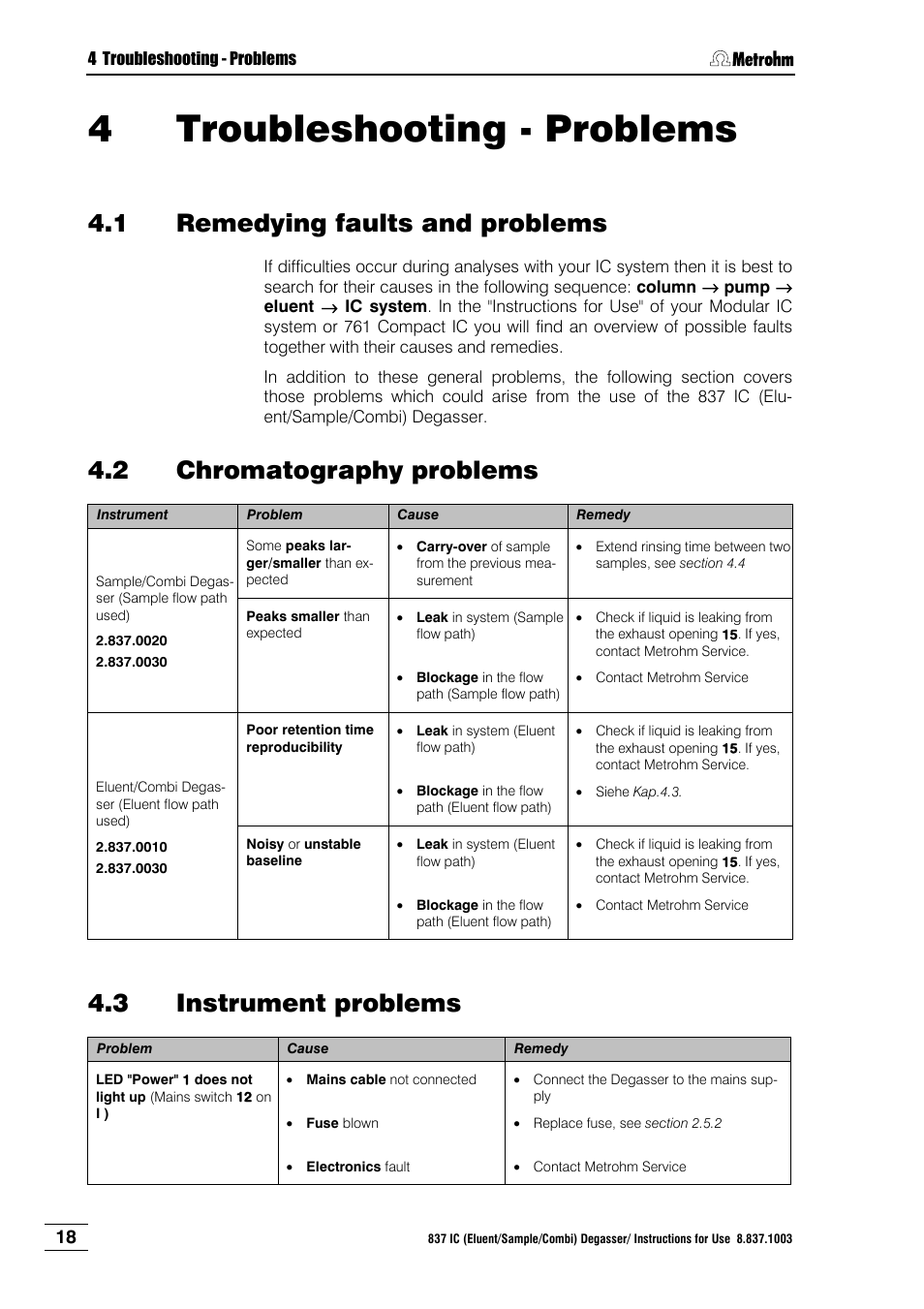 4 troubleshooting - problems, 1 remedying faults and problems, 2 chromatography problems | 3 instrument problems, Troubleshooting - problems, Remedying faults and problems, Chromatography problems, Instrument problems, N 4 troubleshooting - problems, 4troubleshooting - problems | Metrohm 837 IC Degasser User Manual | Page 24 / 37