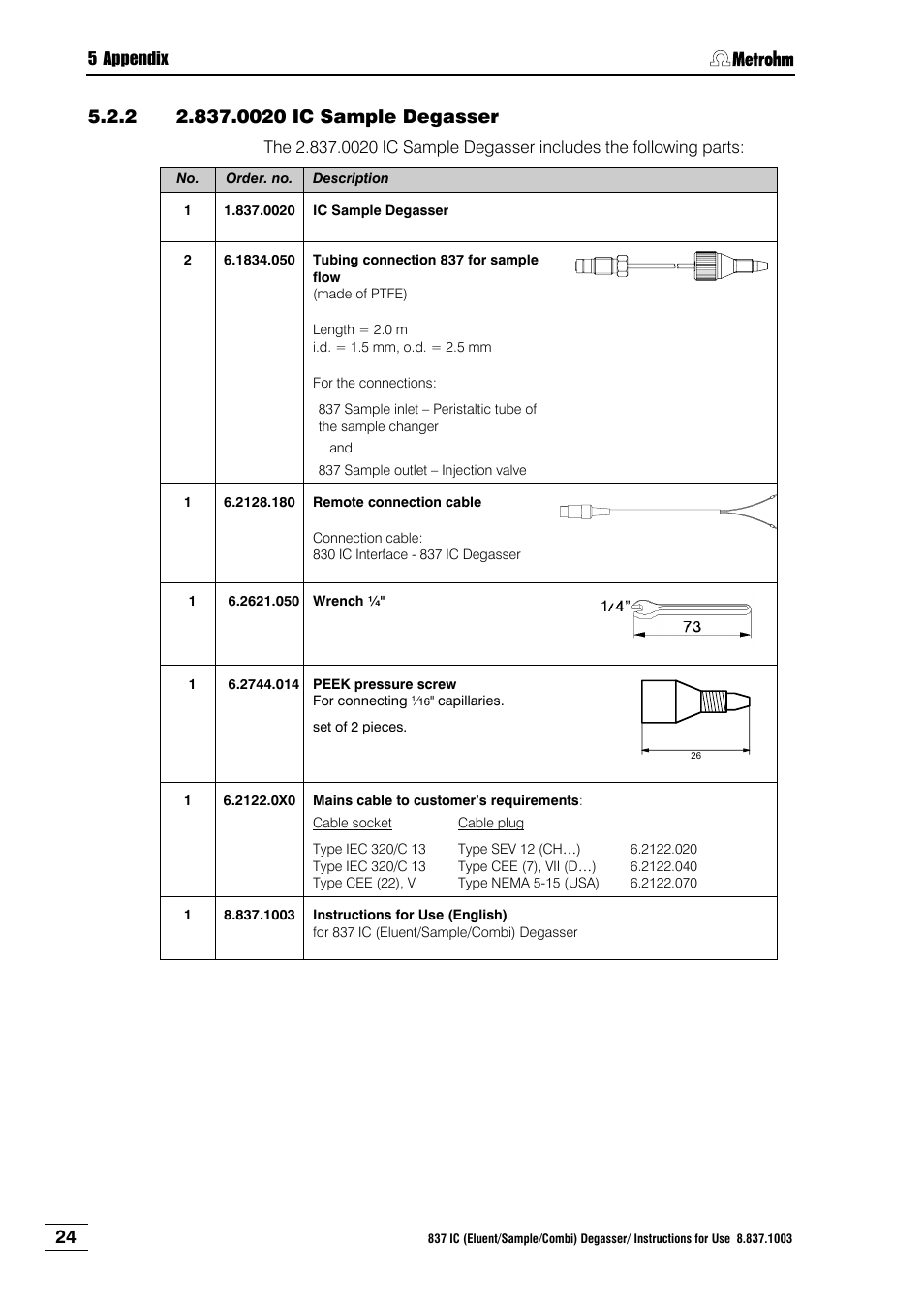 2 2.837.0020 ic sample degasser, 0020 ic sample degasser | Metrohm 837 IC Degasser User Manual | Page 30 / 37