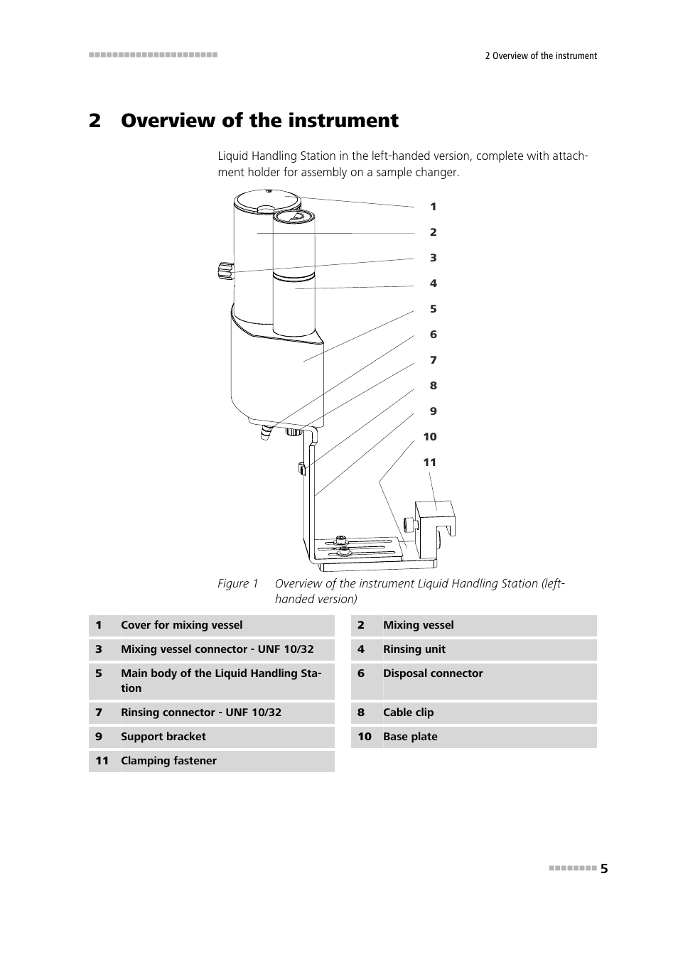 2 overview of the instrument, Figure 1 | Metrohm Liquid Handling Station User Manual | Page 13 / 35