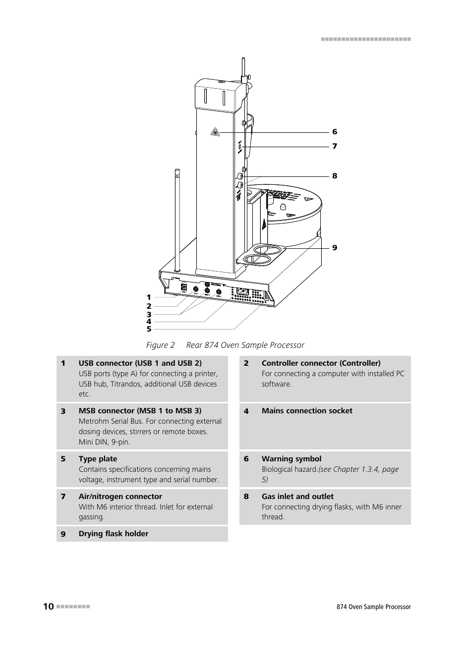 Figure 2, Rear 874 oven sample processor | Metrohm 874 USB Oven Sample Processor User Manual | Page 18 / 79