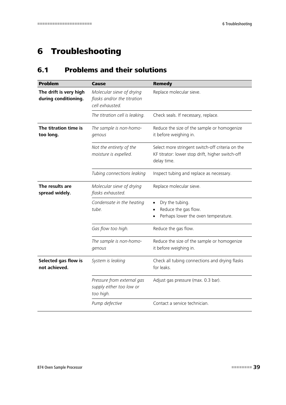 6 troubleshooting, 1 problems and their solutions, Problems and their solutions | Metrohm 874 USB Oven Sample Processor User Manual | Page 47 / 79