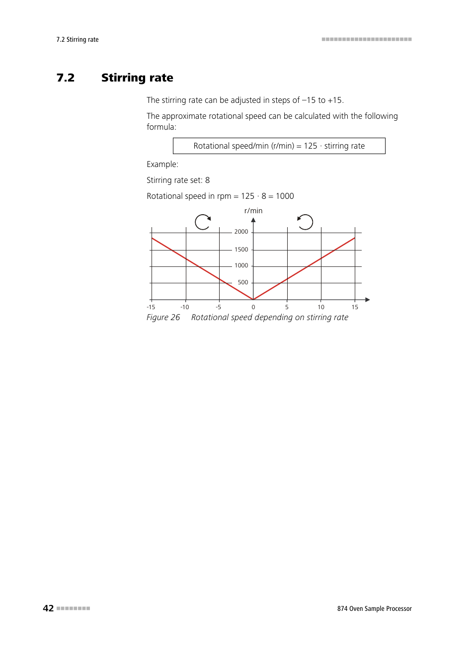 2 stirring rate, Stirring rate, Figure 26 | Rotational speed depending on stirring rate | Metrohm 874 USB Oven Sample Processor User Manual | Page 50 / 79