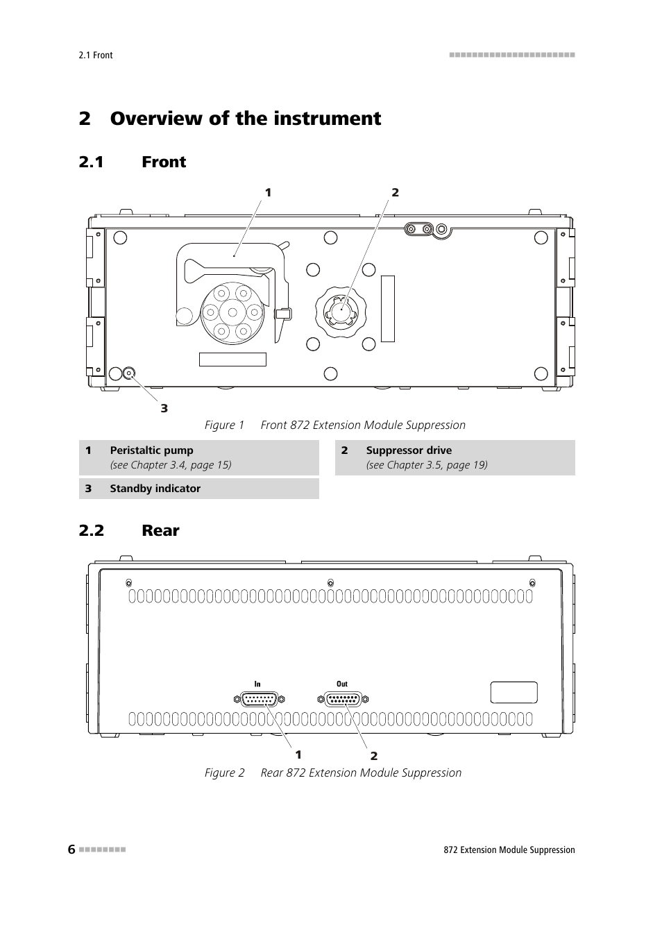 2 overview of the instrument, 1 front, 2 rear | Front, Rear, Figure 1, Front 872 extension module suppression, Figure 2, Rear 872 extension module suppression | Metrohm 872 Extension Module Suppression User Manual | Page 14 / 60