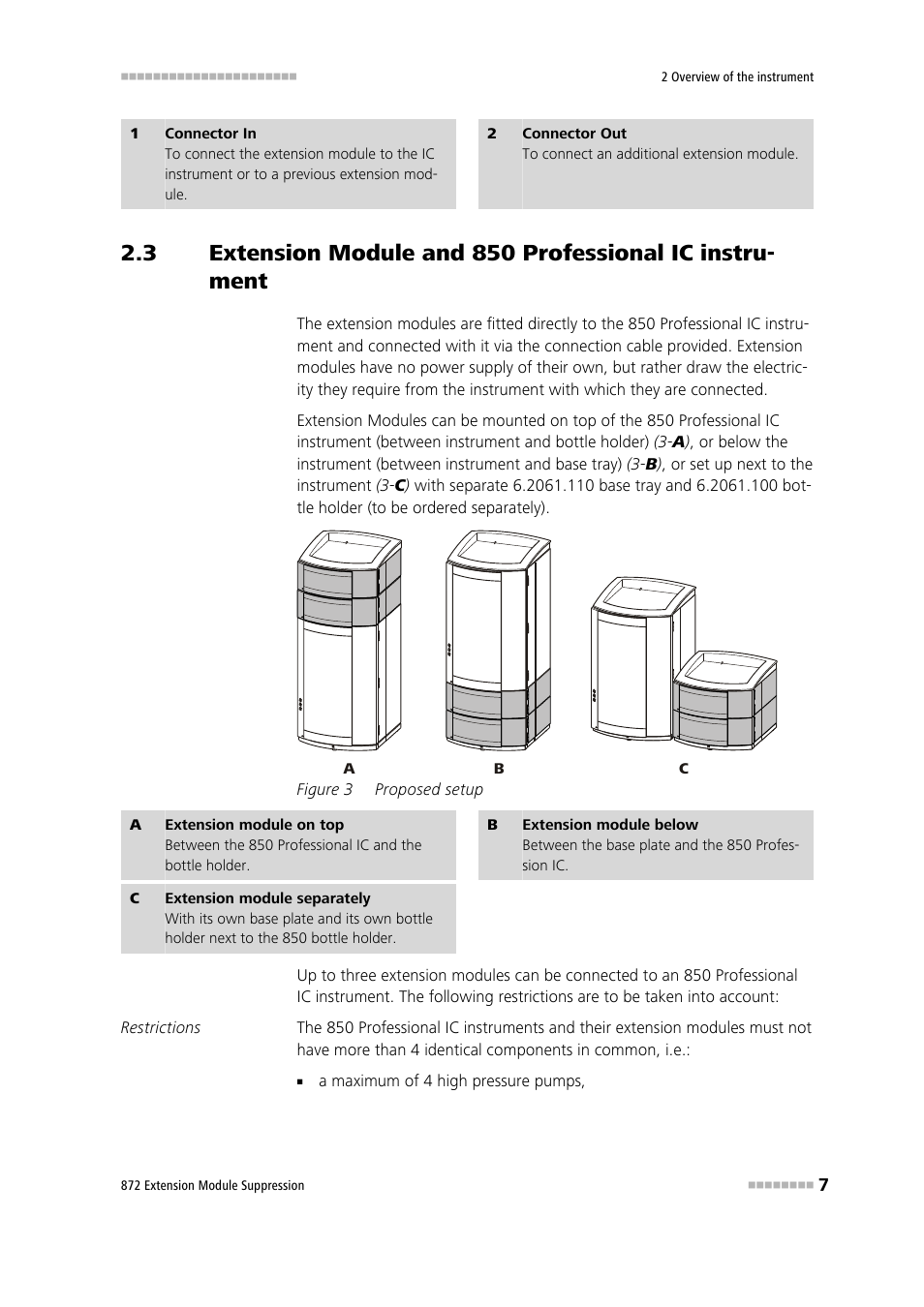 Figure 3, Proposed setup | Metrohm 872 Extension Module Suppression User Manual | Page 15 / 60