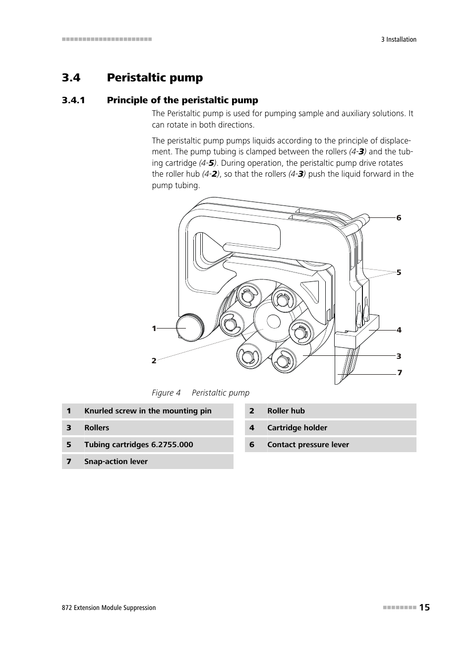 4 peristaltic pump, 1 principle of the peristaltic pump, Peristaltic pump | Principle of the peristaltic pump, Figure 4 | Metrohm 872 Extension Module Suppression User Manual | Page 23 / 60