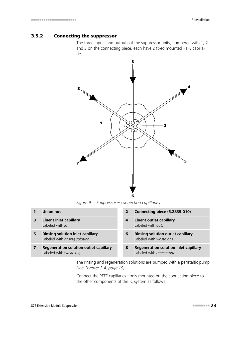 2 connecting the suppressor, Connecting the suppressor, Figure 9 | Suppressor – connection capillaries | Metrohm 872 Extension Module Suppression User Manual | Page 31 / 60