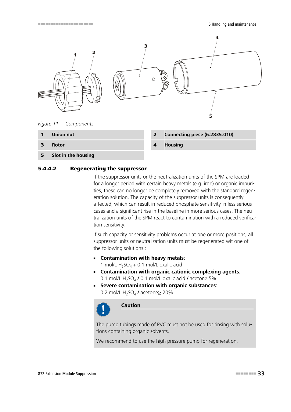 2 regenerating the suppressor, Figure 11, Components | Metrohm 872 Extension Module Suppression User Manual | Page 41 / 60