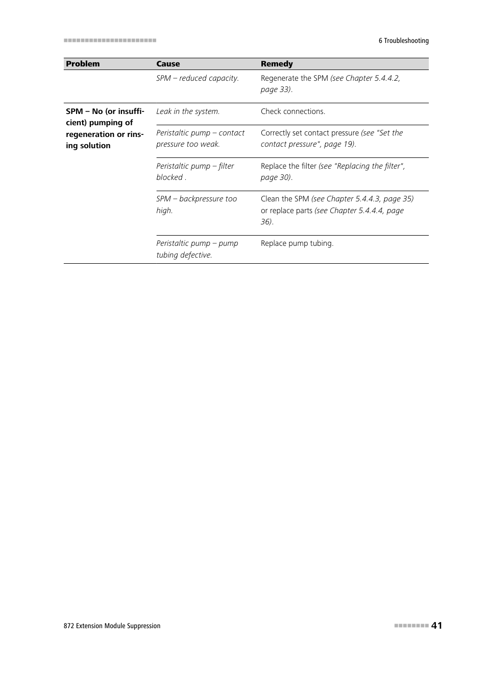 Metrohm 872 Extension Module Suppression User Manual | Page 49 / 60