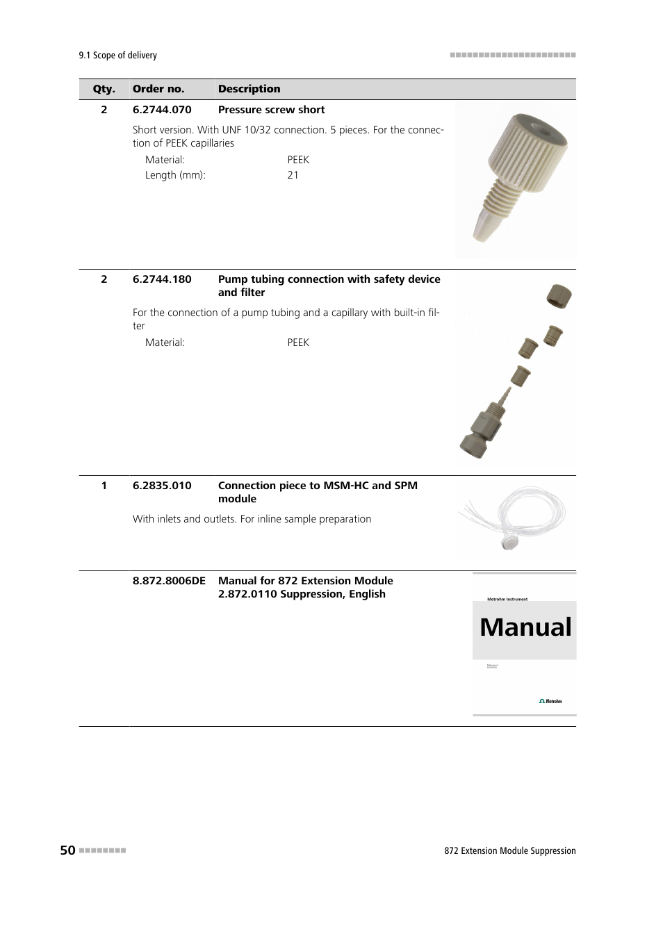Metrohm 872 Extension Module Suppression User Manual | Page 58 / 60