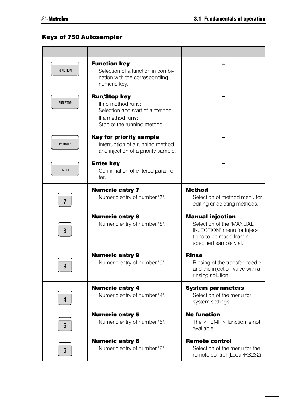 Metrohm 750 Autosampler User Manual | Page 24 / 65