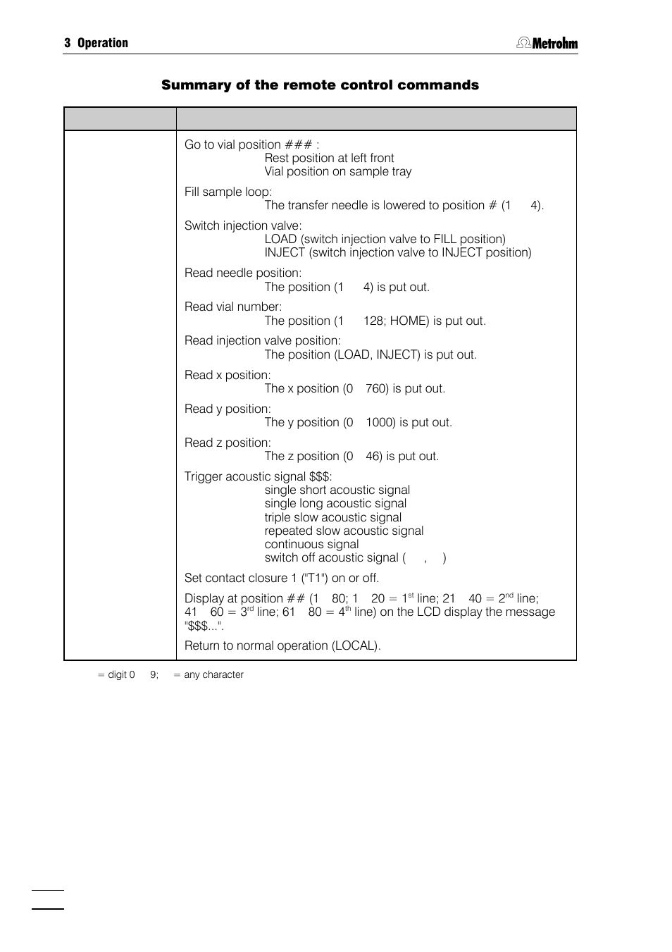 Metrohm 750 Autosampler User Manual | Page 41 / 65