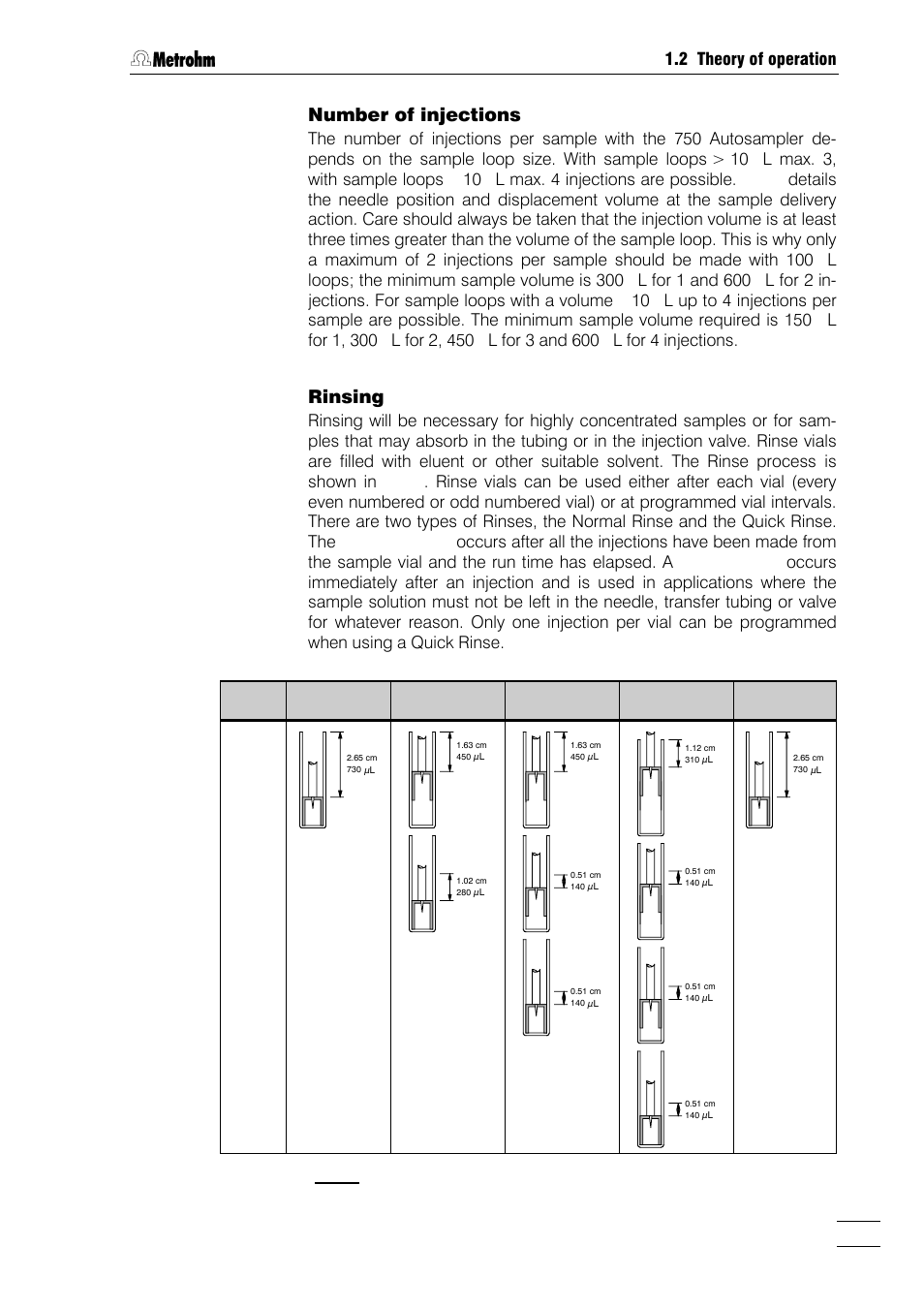 3number of injections, Rinsing | Metrohm 750 Autosampler User Manual | Page 6 / 65