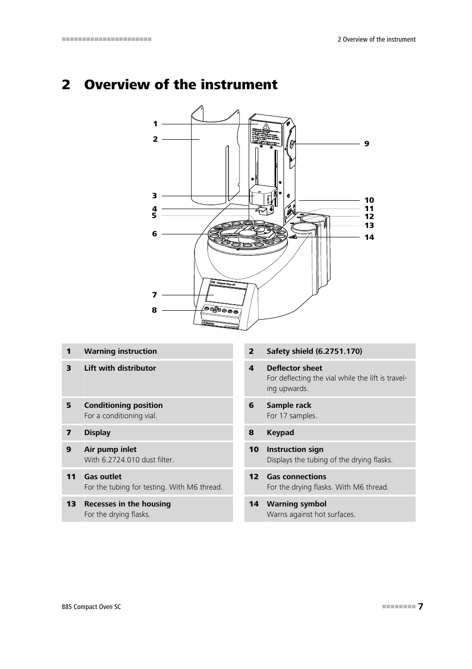 2 overview of the instrument | Metrohm 885 Compact Oven SC User Manual | Page 17 / 93