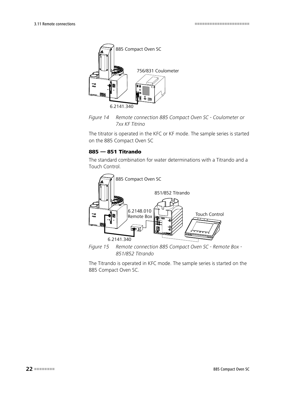 Figure 14, Figure 15 | Metrohm 885 Compact Oven SC User Manual | Page 32 / 93