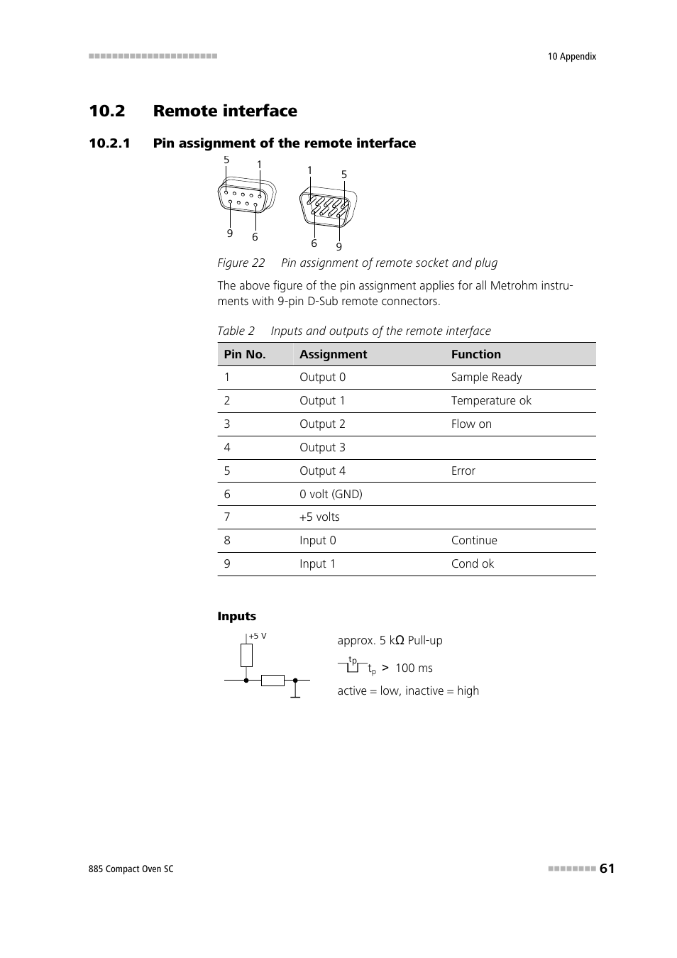 2 remote interface, 1 pin assignment of the remote interface, Pin assignment of the remote interface | Figure 22, Pin assignment of remote socket and plug | Metrohm 885 Compact Oven SC User Manual | Page 71 / 93