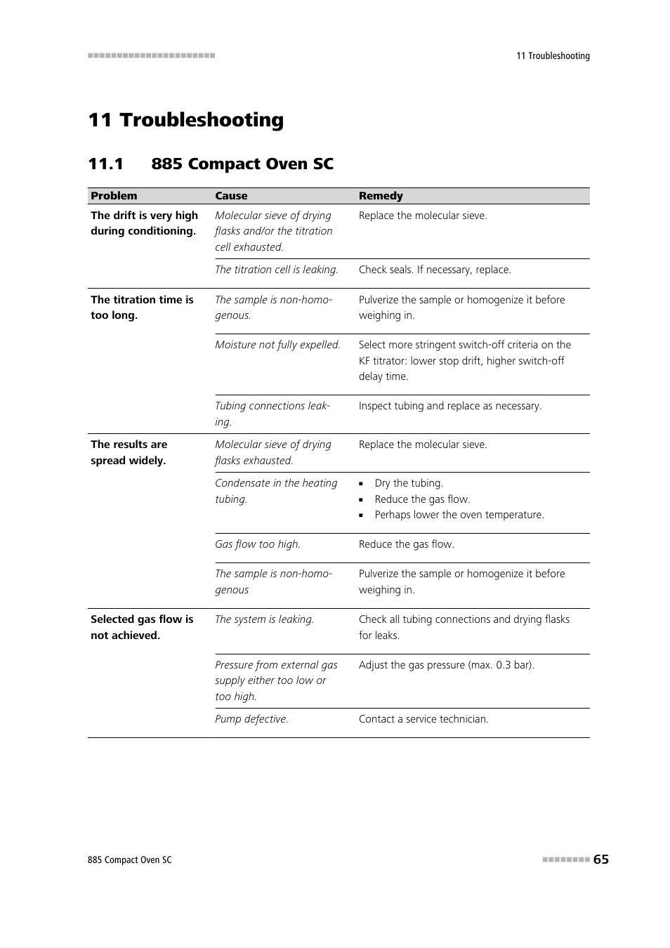 11 troubleshooting, 1 885 compact oven sc | Metrohm 885 Compact Oven SC User Manual | Page 75 / 93