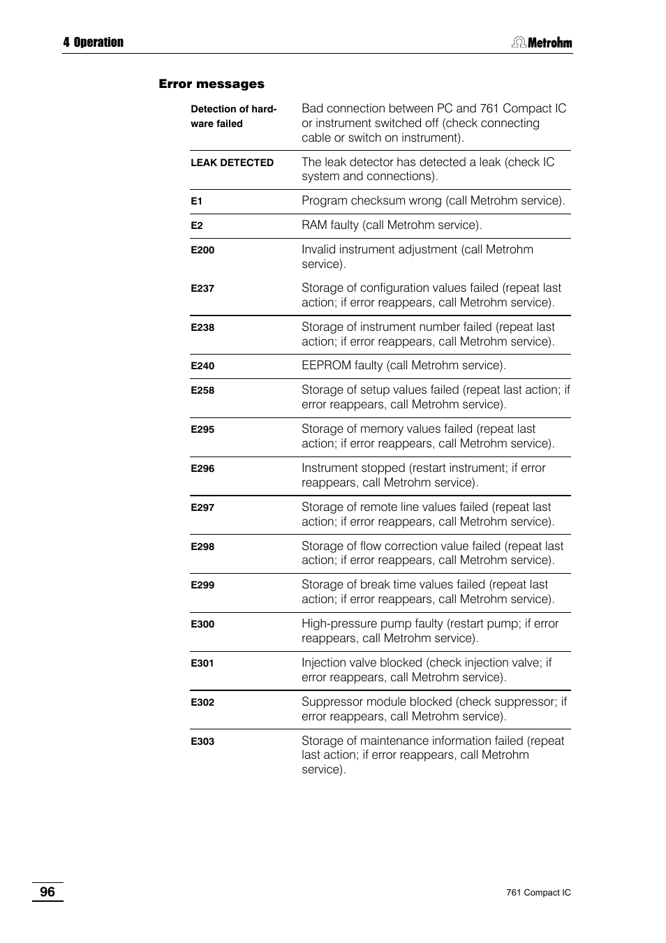 Metrohm 761 Compact IC User Manual | Page 106 / 228