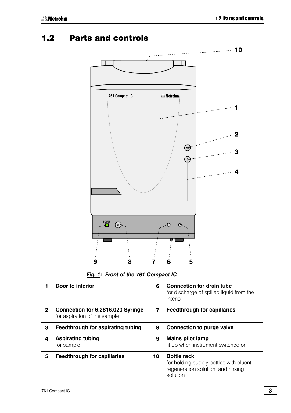 2 parts and controls | Metrohm 761 Compact IC User Manual | Page 13 / 228