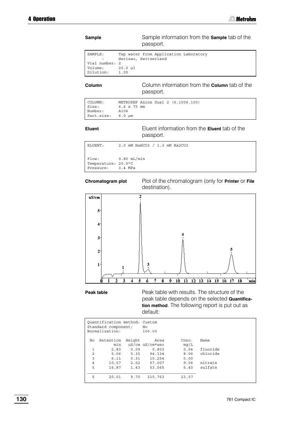 Metrohm 761 Compact IC User Manual | Page 140 / 228