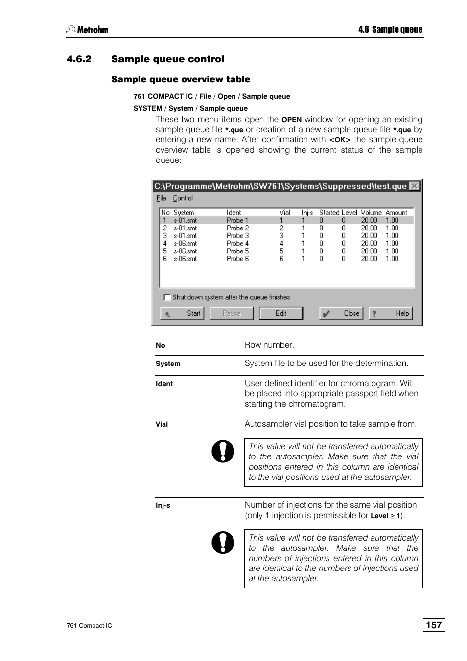 2 sample queue control | Metrohm 761 Compact IC User Manual | Page 167 / 228