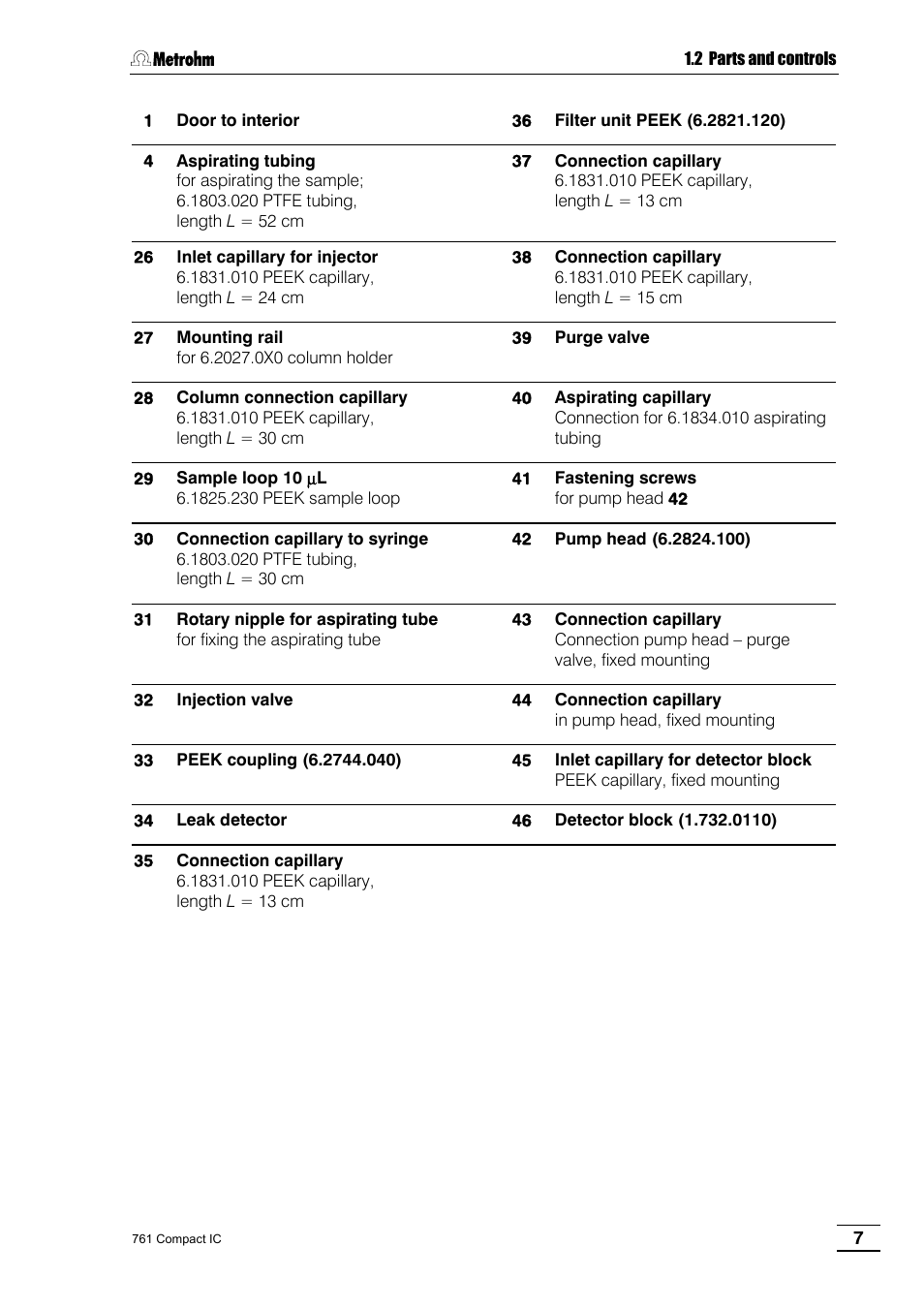 Metrohm 761 Compact IC User Manual | Page 17 / 228